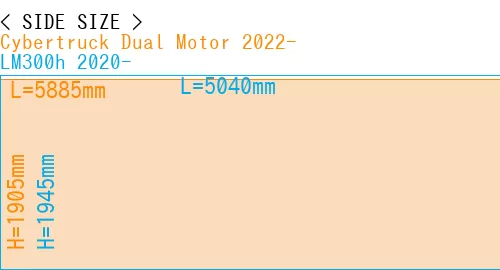 #Cybertruck Dual Motor 2022- + LM300h 2020-